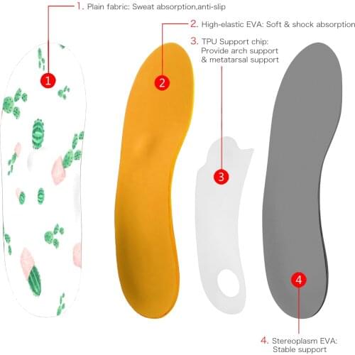 Plant Designed Orthotic EVA Targeted Cushioning and Arch Support Inserted Insole Comfort Insoles for Heel, Arch,Ball of Foot