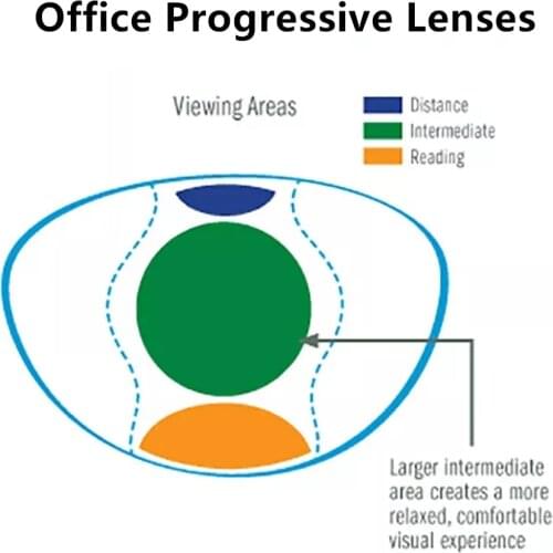 Chashma Office Progressive Anti Blue Ray Lenses Computer Digital Working Reading Glass Multifocal Lenses