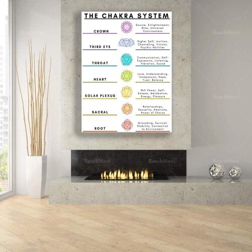 THE CHAKRA SYSTEM - Chakra Symbols - Reiki - Meditation - Yoga - 7 Centers - Energy Healing - Poster