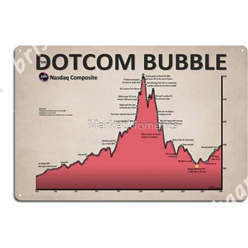The Dotcom Bubble Metal Signs pub Mural Painting Party personalized Tin sign Posters