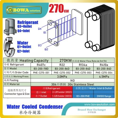 270KW PHE condenser matches with 220m3/h semi-hermetic screw compressor water chillers or 80HP heat pump, such as HSK7461-80