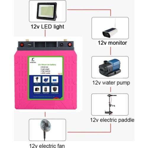 Shenzhen lithium-ion battery pack price 12v 12 volt 100ah 80ah lithium ion batteries for solar power