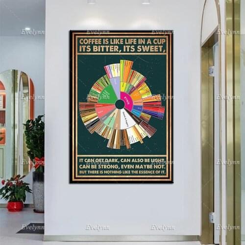 Coffee Is Like Life In A Cup Its Bitter Its Sweet Poster, Coffee Life Art Print,Cofffee Lover Gift, Kitchen Wall Art,Home Decor