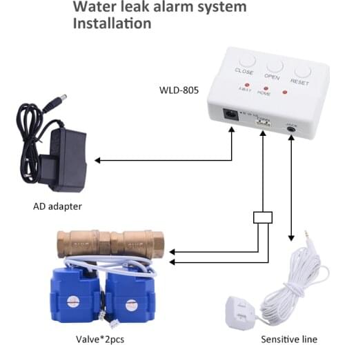 HIDAKA WLD-805 (DN15*2pcs) 100dB Home Security Alarm Water Leak Detector with Motion 6M Sensor & BSP NPT Valve