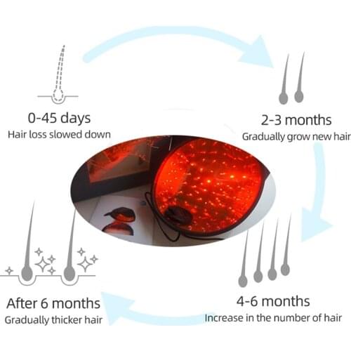 Laser Hair Regrowth Beauty Device Men Women Hair Growth Helmets Laser Hair Regrowth Hat Scalp Care Hair Inhibitor Anti Hair Loss