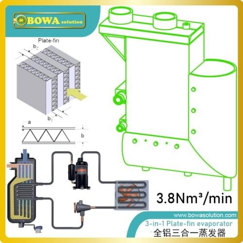 3.8m3/min(1.6KW cooling capacity) air dryer dedicated heat exchanger with water drain to replace stainless steel plate HEX