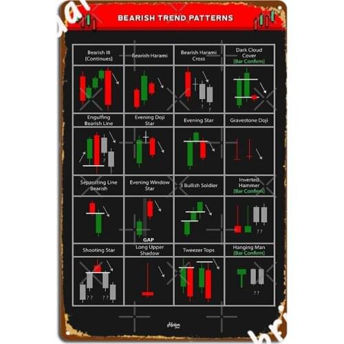 Bearish Candlestick Patterns For Traders Ultimate Graphics Metal Plaque Poster Bar Cave Personalized Tin Sign Poster