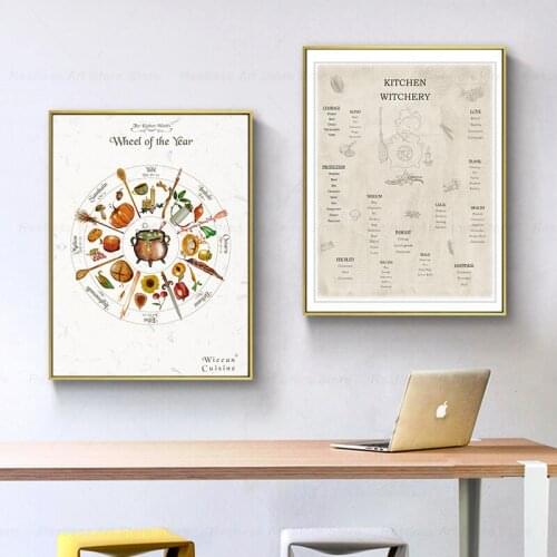 Wheel Of The Year Kitchen Witch Wicca Paganism Print Book of Shadows Guide Posters Northern & Southern Hemispheres Picture Decor