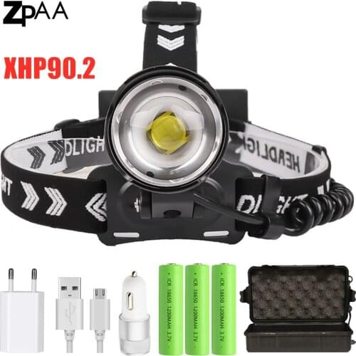 Headlamps ZPAA China