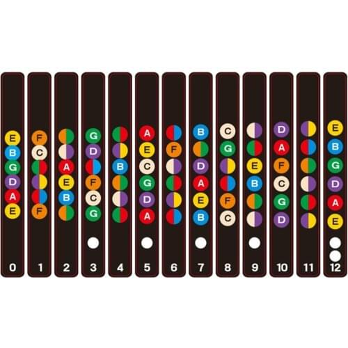 Colorful Guitar Fretboard Notes Beginners Fingerboard Sticker Label Map Frets Scale for 6 String Acoustic Electric Guitar