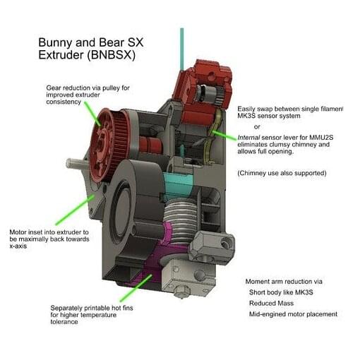 Prusa i3 MK3S BNBSX Short Ears Extruder kit with Moons extruder motor screws bunny extruder