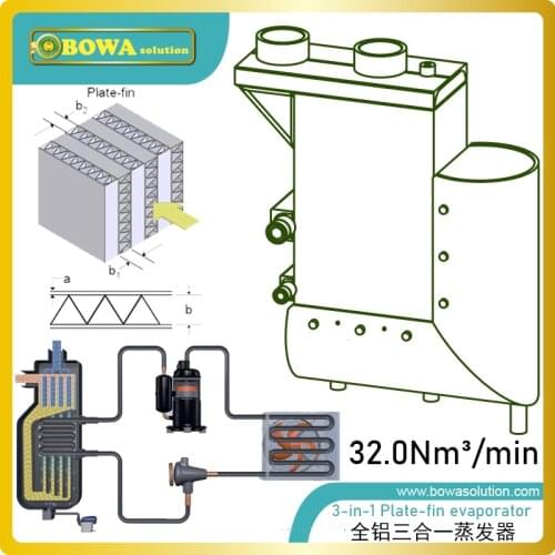 42m3/minute(17.6KW cooling capacity) 3-in-1 integrated heat exchangers increase the reliability of your compressor air system