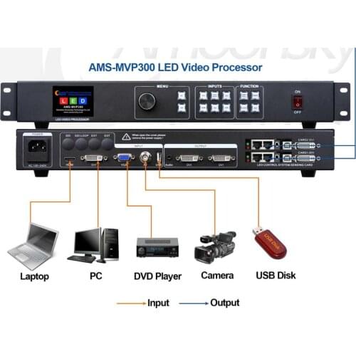 MVP300 Video Processor HDMI/VGA Nova/Linsn Sending Card full Color Video Screen P1.56
