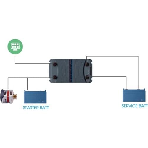Professional manufacturer mppt-solar charger