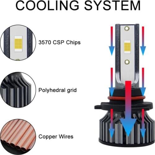 2Pcs 9005/HB3 H11 9006/HB4 Car Led Headlights Mini 6000LM 36W IP68 Waterproof 3000K Car Light Bulbs Automobiles Auto Lamp