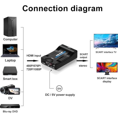 Adaptador de áudio scart para hdmi, conversor de áudio e vídeo preto 1080p scart para hdtv sky box stb para smartphone hd tv dvd