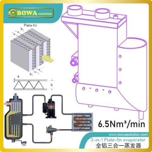 7m3/min(2.9KW cooling capacity) special heat exchanger with water drain pipe for air dryer chamber and freezer dryer machine