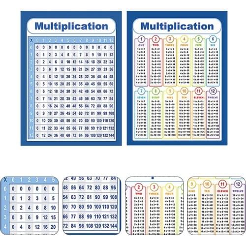 2pcs Multiplication Square 1-12 Times Tables Children Mathematics Wall Chart Multiplication Tips Poster Classroom Wall Painting