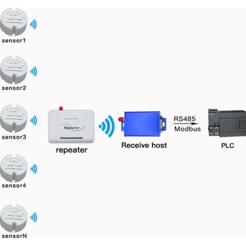Modbus wireless temperature sensor transmitter rs485 modbus protocol long range temperature data logger 433/868/915mhz