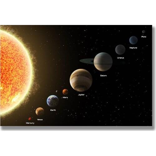 The Solar System Space Silk Poster Milky Way Universe Wall Art Print Painting 12x18 32x48inch Decoration Picture for Living Room