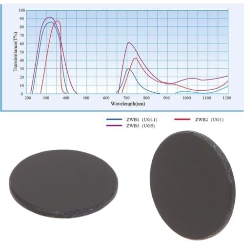 ZWB2 Ultraviolet UV Band Pass Filter UV Flashlight Drop Ship