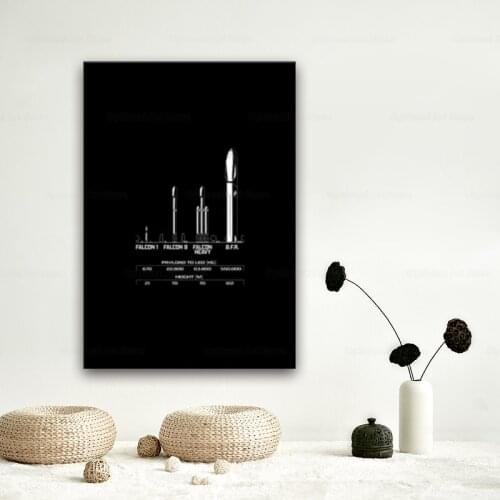 Big F ing Rocket BFR SpaceX Elon Musk Posters and Prints New Hot Art Poster Canvas Painting Home Office Hotel Apartment Decor