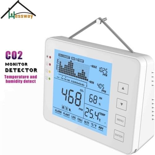 HESSWAY greenhouses home schools CO2 Carbon Dioxide Gas Analyzer Leak Detector for Temperature Humidity Monitor Alarm System