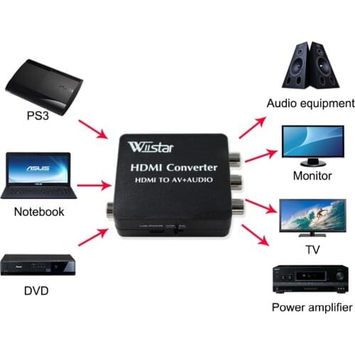 HDMI to AV 3RCA Toslink Spdif Coaxial Audio Video Converter HDMI to CVBS Adapter Support PAL/NTSC 1080P for Laptop DVD