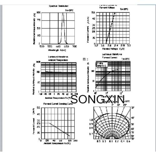 SAMIORE ROBOT 100PCS 0805 Blue Super Bright SMD LED Lamps 0805 LED 2012 Size