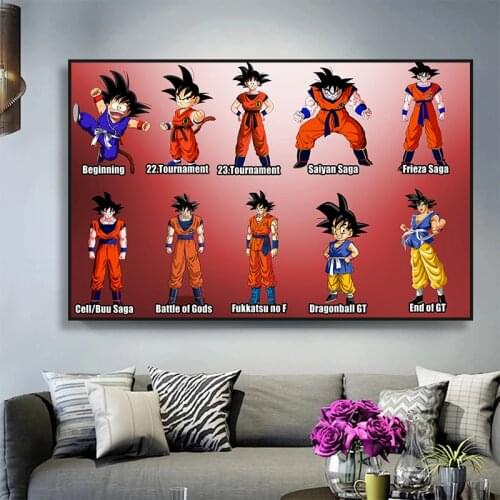 Dragon Ball Poster, Japanese Anime Kakarot Wall Art Canvas Painting and Printmaking Modern Home Childrens Room Decoration Paint