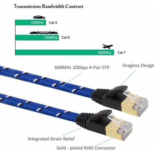 2ft 3ft 5ft 6ft 0.5m 1m 1.5m,2m 3m,5m 10m 20m cable CAT7 RJ45 Patch flat Ethernet Network Cable For Router Switch gold plate