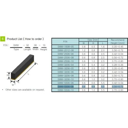 Original new 100% SMW5506-08BK micro chip metal foil conductive rubber elastic contact terminal 5.5mm