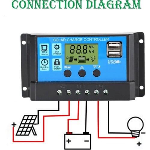 Solar Panel Charge Controller with LCD Display and Dual 5V USB Ports Car Solar Charge Controller Photovoltaic Voltage Regulator