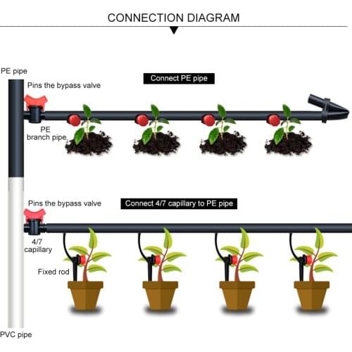 50-150PCS Adjustable Irrigation Misting Micro Flow Dripper Drip Head 1/4'' Hose Garden Sprinklers Garden Watering Tool