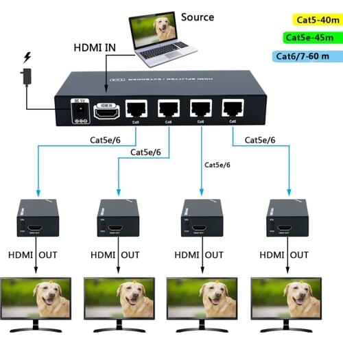 Super Quality 200ft 1x4 HDMI Splitter Extender 60m Over UTP RJ45 Cat5e Cat6 Cable Support HD 1080P 1 Transmitter To 4 Receivers