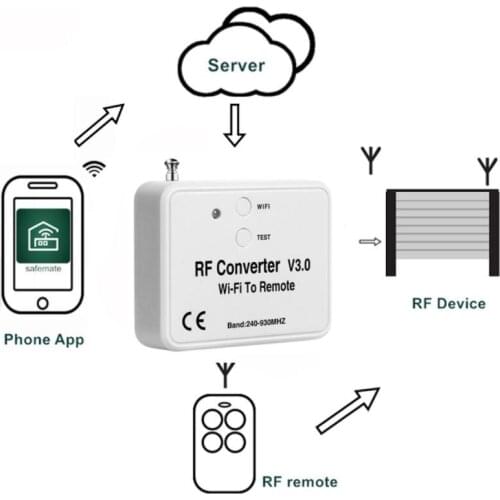 2021NEW WiFi Switch Remote Control 433MHz WiFi To RF Converter Multi Frequency Rolling Code Garage Door APP Remote Control