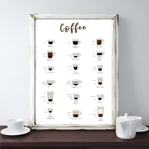 Coffee Types Poster Canvas Print Kitchen Wall Decor ,The Espresso Guide Picture Art Painting Coffee Lover Gift Coffee Shop Decor