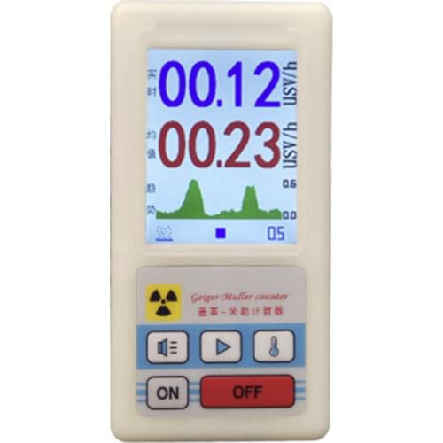 HOHOO Electromagnetic Radiation Detectors