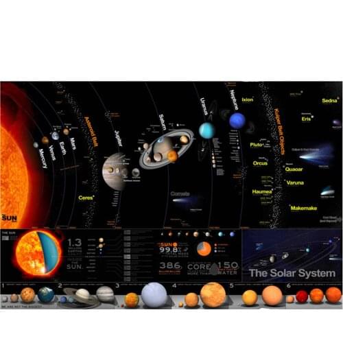 The Solar System Planet Map Poster Size Wall Decoration 80x48 cm Waterproof Canvas MapLiving Room Childrens Bedroom Decoration