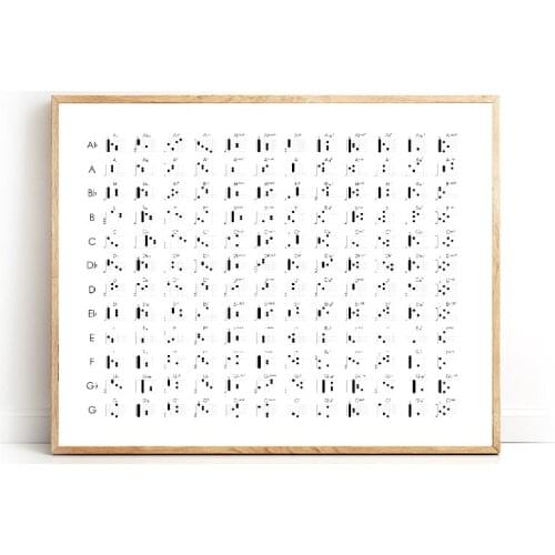 Guitar Chords Canvas Art Poster and Print , Modern Minimalism Guitar Sheet Music Painting Wall Pictures Music Studio Decor