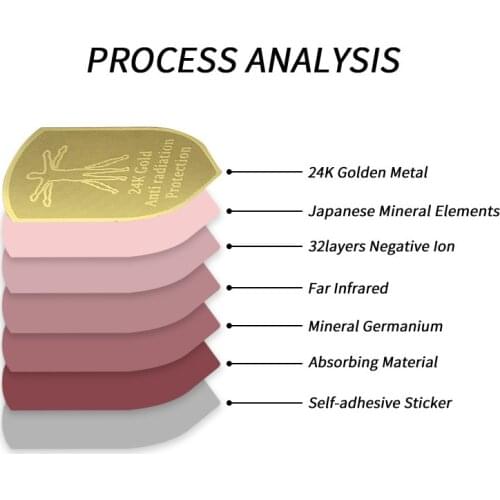 Mobile Phone Anti Radiation Stickers 24K gold RadiSafe 3G | 4G 5G EMR-F-P Protection30pcs/lot