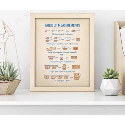 Kitchen Table of Measurements Chart • Retro Kitchen Art • Vintage Kitchen Print • Antique Kitchen Chart Cooking Diagram