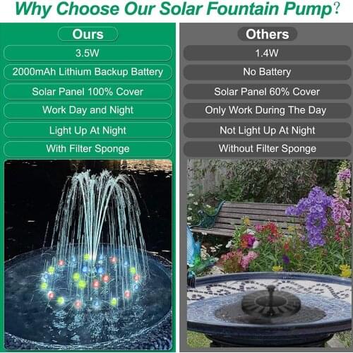3.8W/3.5W Water Fountain Floating Solar Fountain Water Pump Pool Pond Decoration Solar Panel Powered Fountain Water Pump