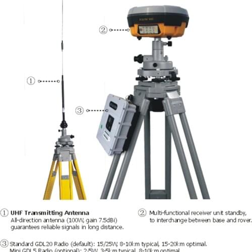 South S82 Integrated RTK GNSS(1+1) Surveying System