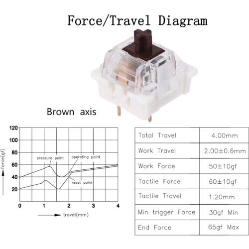 Outemu 3Pin Switches black red brown blue SMD LED Switch for Mechanical Keyboard fit for Cherry MX Gateron replacement DIY
