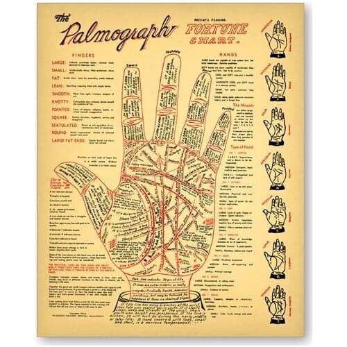 Palm Reading Prints Antique Palmistry Fortune Telling Chart Poster Vintage Wall Art Picture Occult Decor Kraft paper poster