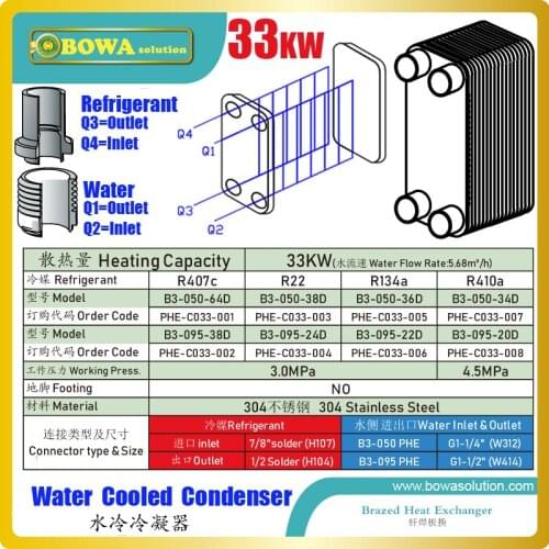 33KW PHE condenser is great choice for 10HP air source heat pump water chiller to manufacture standard and modularized products
