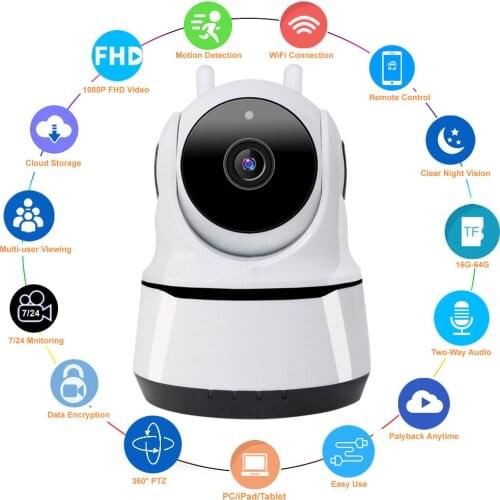 Tzncameratzn CCTV Cameras With Motion Sensor