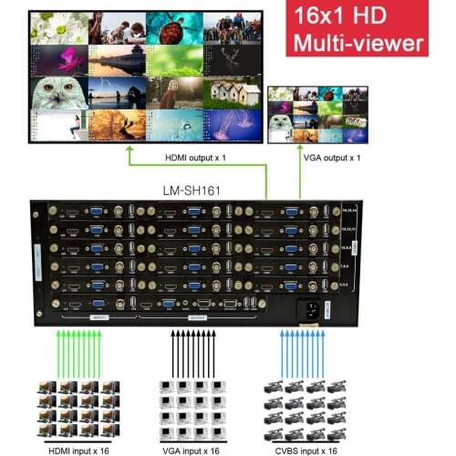 LINK-MI 16 in 1 out Multi-viewer HDMI VGA BNC Input 16x1 HDMI Switch PIP Any position Any size 1080P RS232 Remote