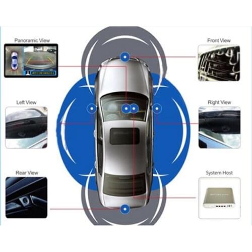 China manufacturer newest Night vision 3D HD surround view 360 degree backup parking system car camera